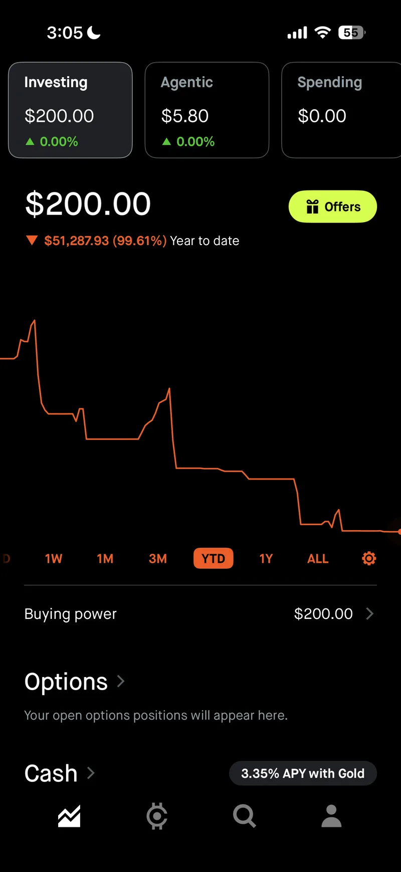 Robinhood year-to-date performance screenshot